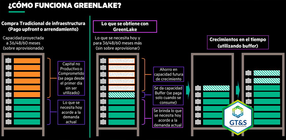 inteligencia artificial en Videovigilancia IP