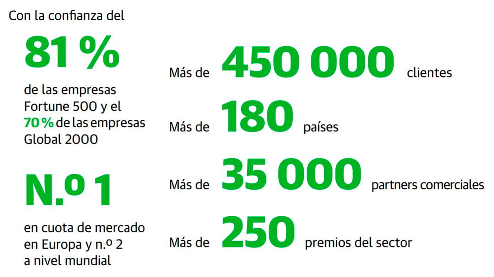 reconocimiento veeam